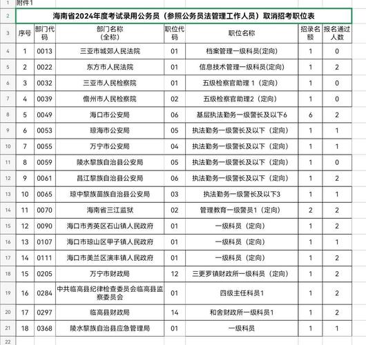 2026国考海南职位表何时发布？-图1