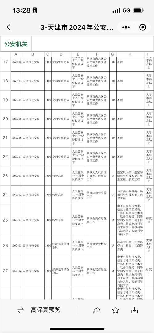 天津国考2026职位表何时发布?-图1 天津国考2026职位表何时发布?-图1