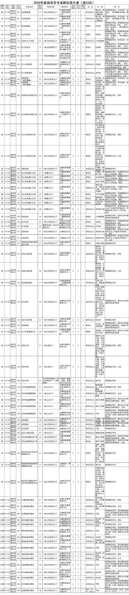 2026国考江苏职位表何时发布？-图3