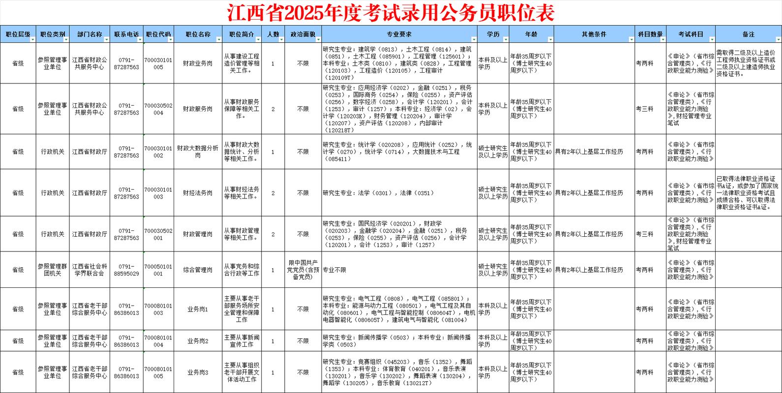 2026国考江西职位表何时发布？-图1