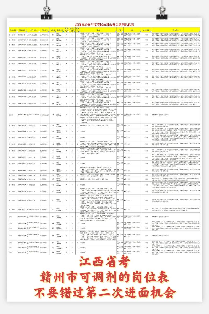 2026国考江西职位表何时发布？-图2