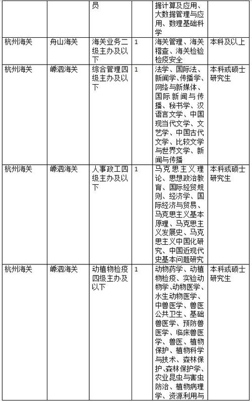 2026国考职位表何时发布？有哪些新增岗位？-图1