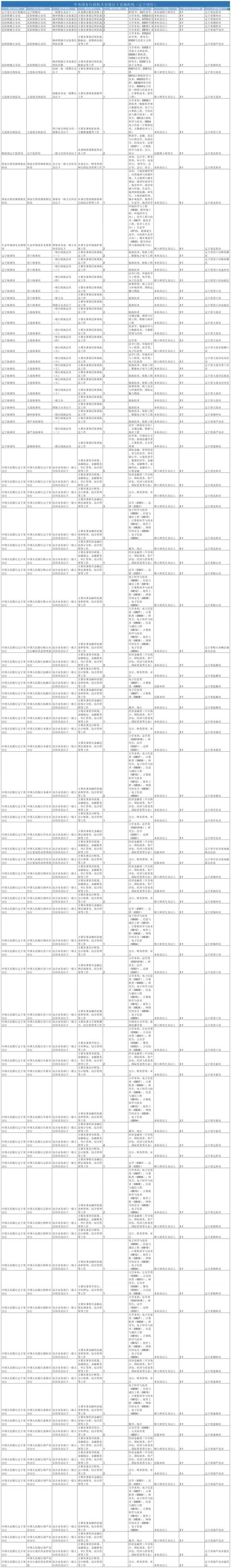 2026国考职位表何时发布？有哪些新增岗位？-图3