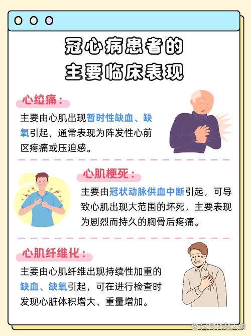 扩张型心肌病护理常识-图1 扩张型心肌病护理常识-图1