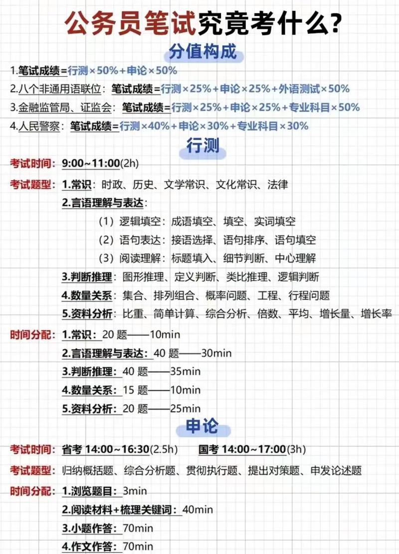 内蒙古公务员考试常识-图1