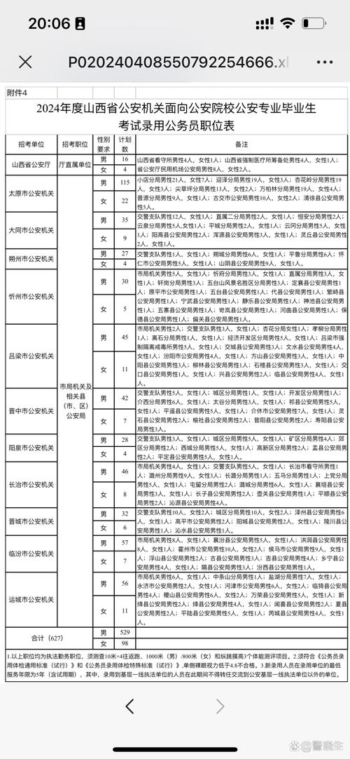 2026国考 公安职位-图3