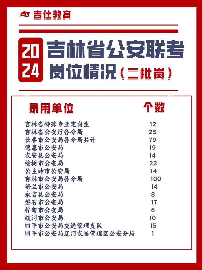 2026国考 公安职位-图2