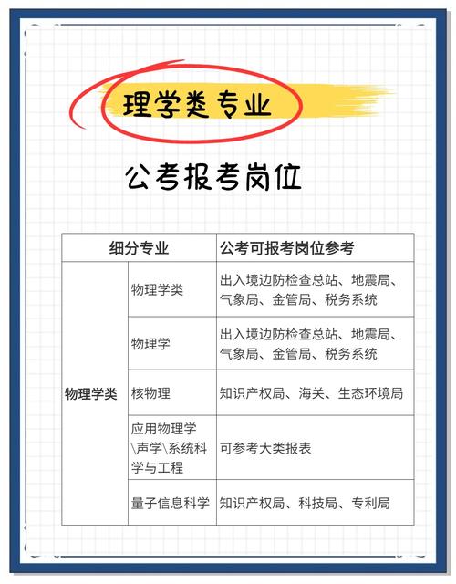 公务员考试经济学常识常考哪些核心考点？-图2