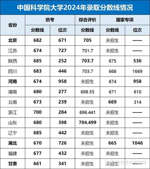 2026国考录取分数线-图2