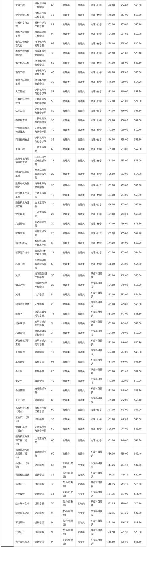 2026国考录取分数线-图1