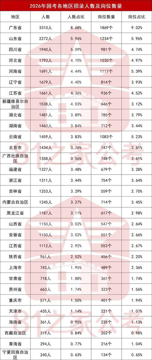 2026国考应届生,何时报名有何条件?-图1 2026国考应届生,何时报名有何条件?-图1