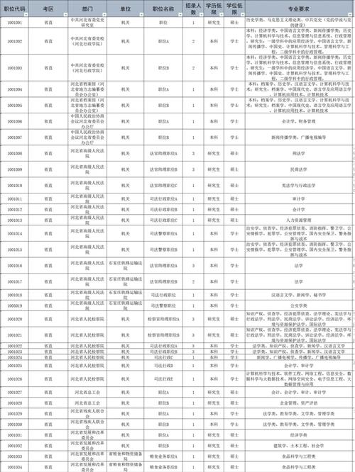 2026河北省国考职位-图1