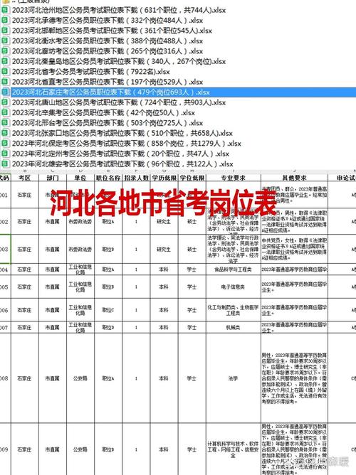2026河北省国考职位-图2