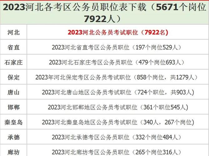 2026河北省国考职位-图3
