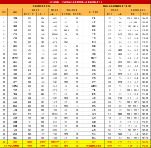 2026国考国税分数线-图1