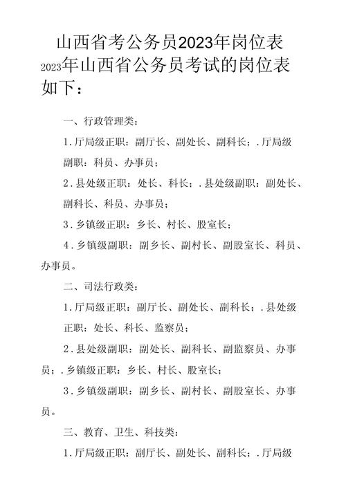 2026山西国考职位表何时发布?-图1 2026山西国考职位表何时发布?-图1