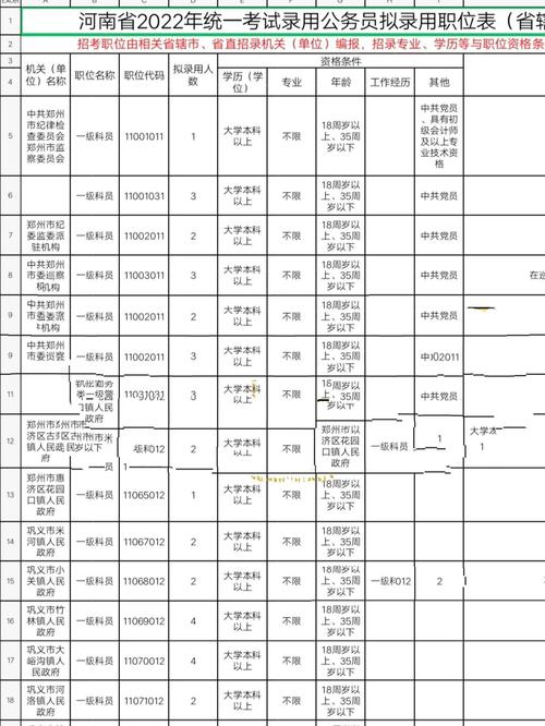 国考2026河南职位表-图1