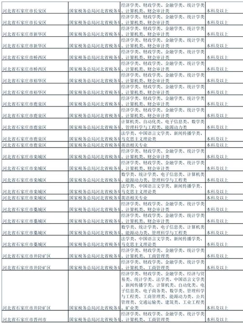 国考2026河南职位表-图3