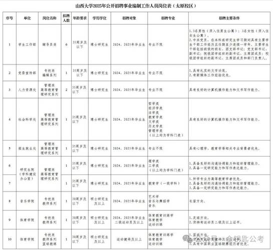2026国考山西职位表何时发布？-图1