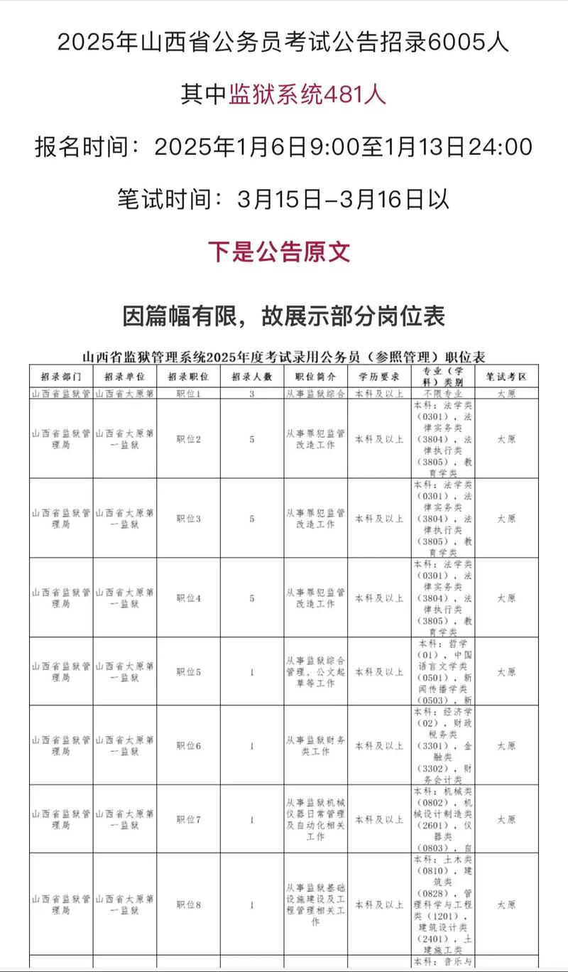 2026国考山西职位表何时发布？-图3