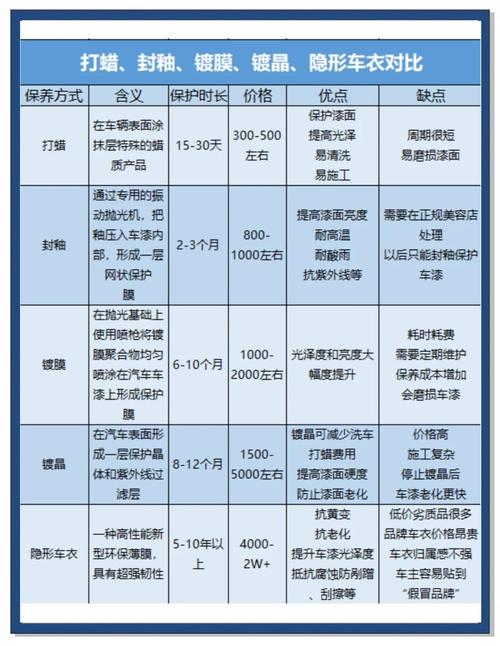 汽车漆面保养常识有哪些关键点？-图1