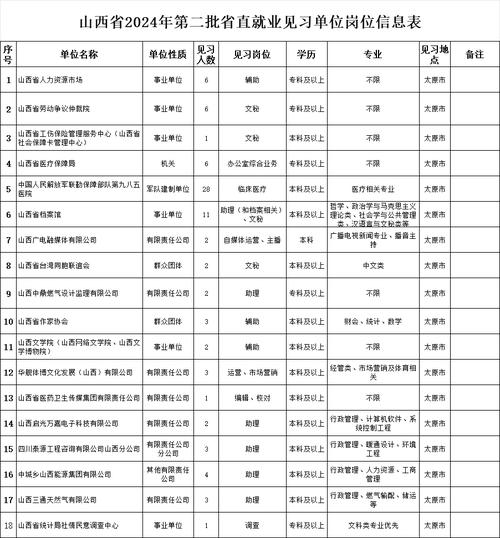 山西国考2026职位表何时发布？-图2