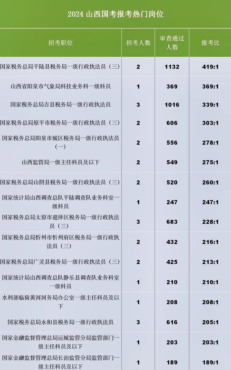 山西国考2026职位表何时发布？-图1