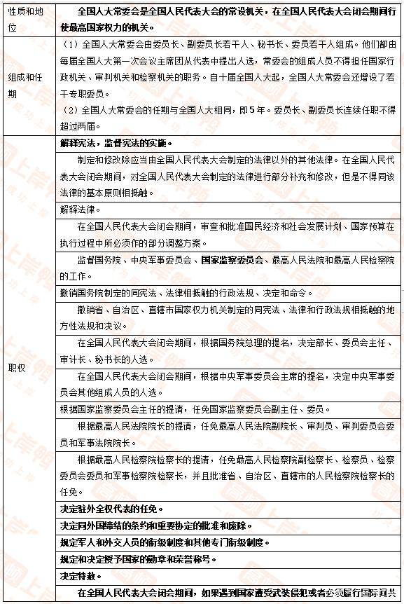 事业单位法律常识考点有哪些？-图3