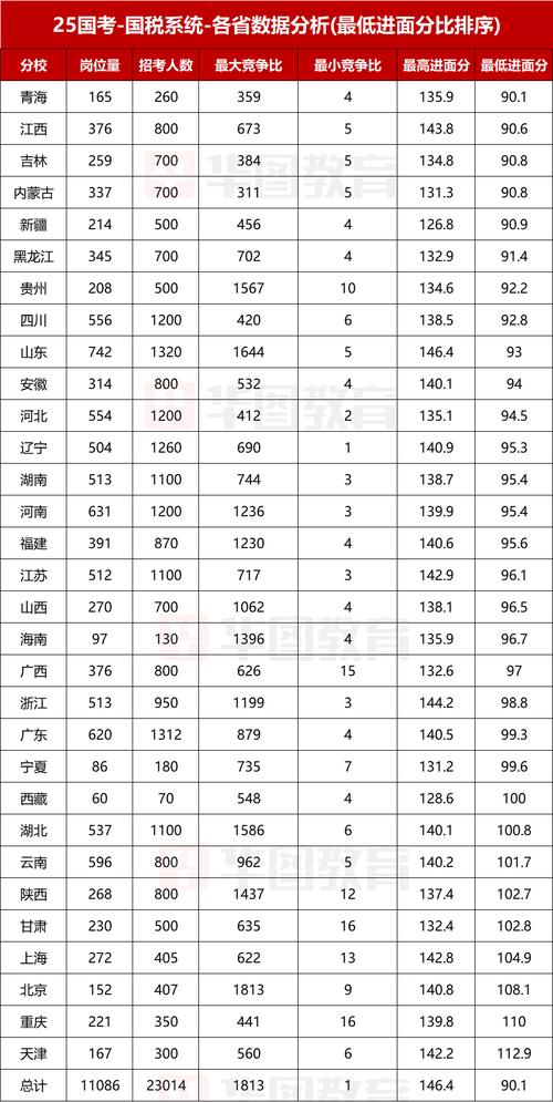 2026国考成绩排名何时公布？-图3