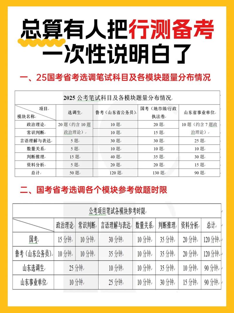 山东省考常识判断怎么高效备考？-图3