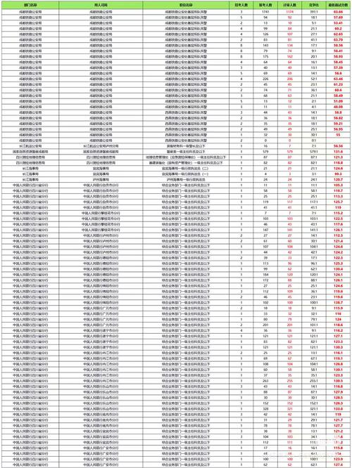 2026国考笔试分数线何时公布？多少分进面？-图1