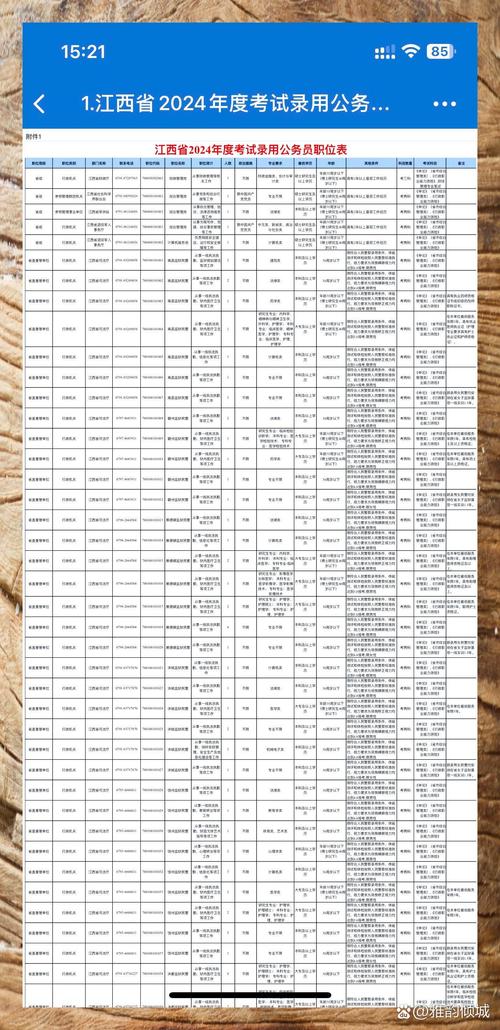2026江西国考职位表-图3