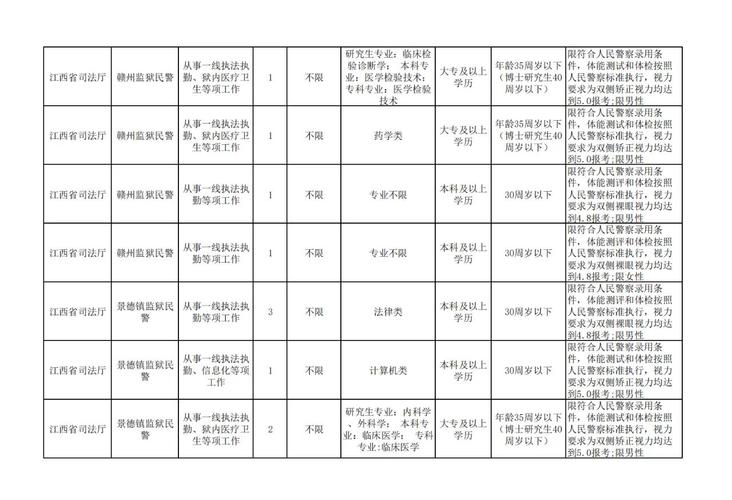 2026江西国考职位表-图2