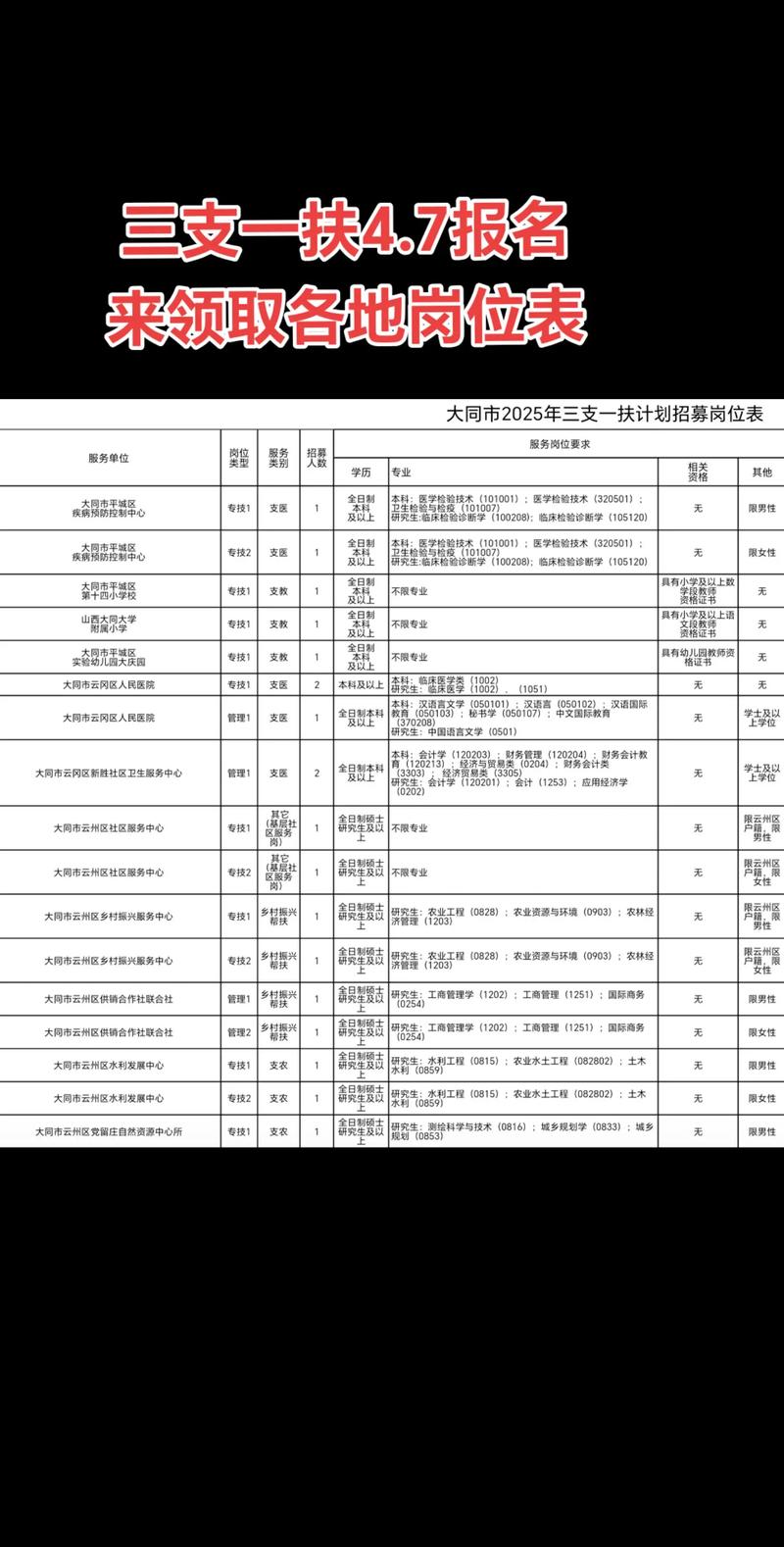 2026国考山西职位表何时发布？-图1