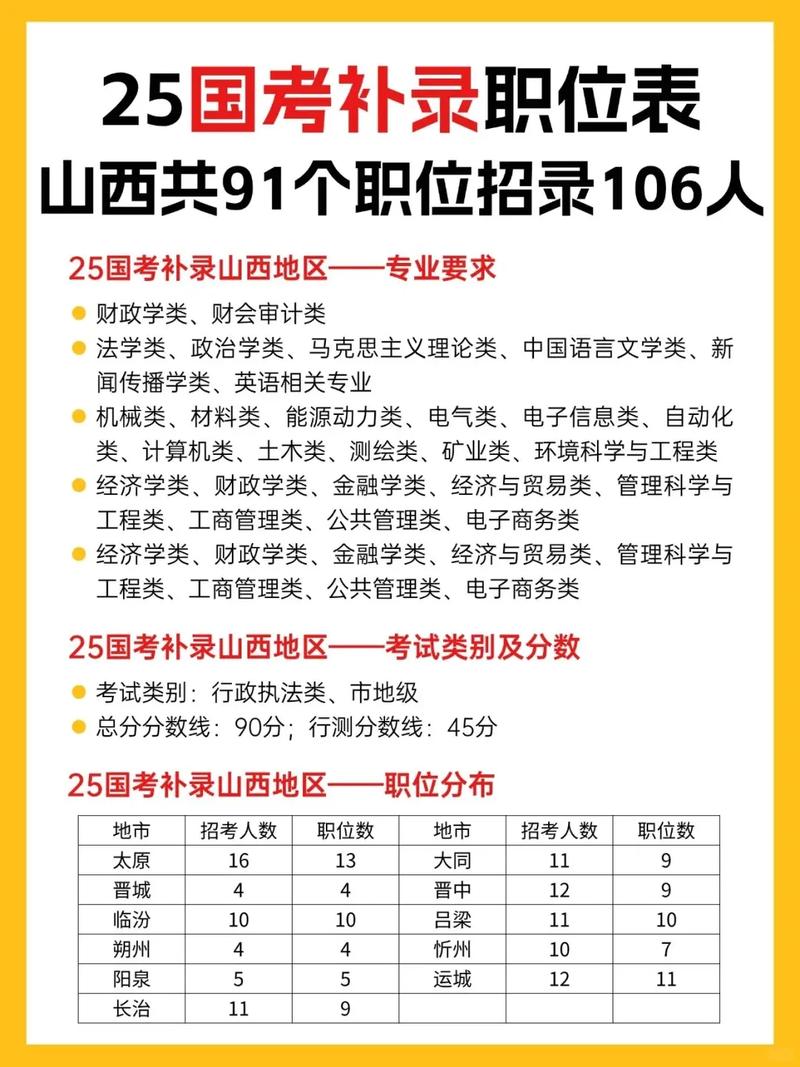 2026国考山西职位表何时发布？-图2
