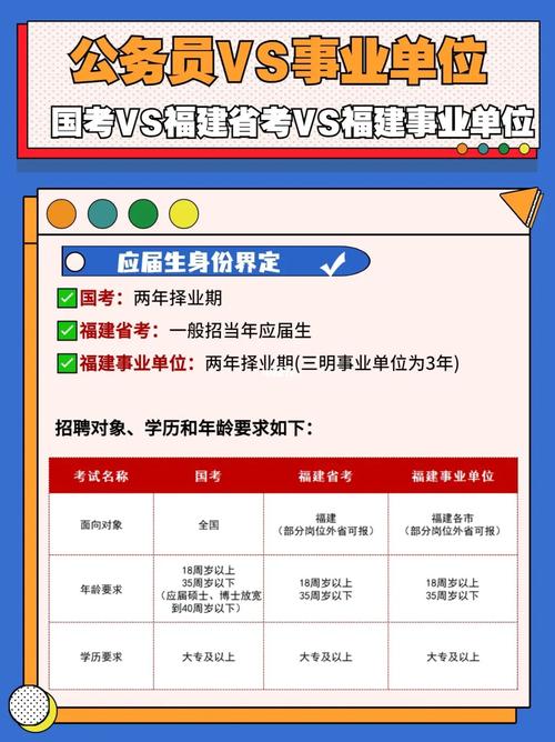 福建省2026国考有何新变化？-图1