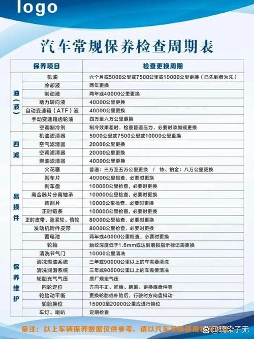 别克英朗保养周期到底是多久？-图1