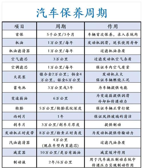 别克英朗保养周期到底是多久?-图3 别克英朗保养周期到底是多久?-图3