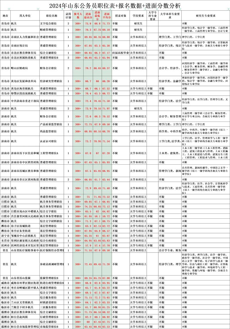 2026国考职位表山东-图2
