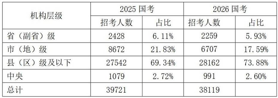 2026国考职位表山东-图1