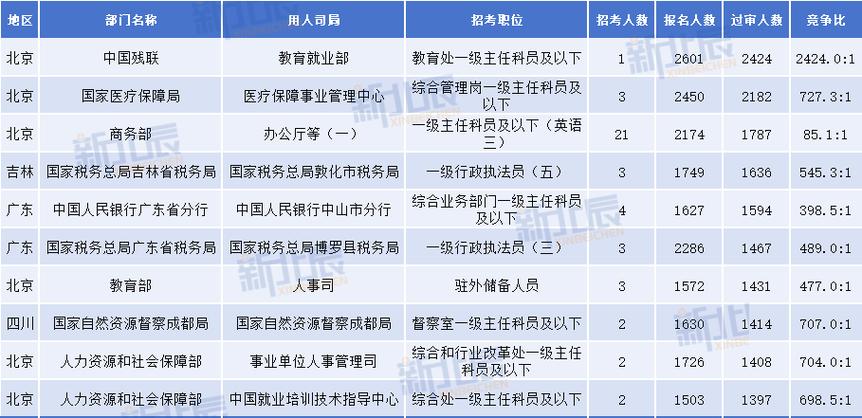 2026国考报考人数会创新高吗?-图2 2026国考报考人数会创新高吗?-图2