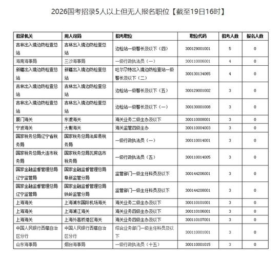 2026国考报名何时开始？-图2