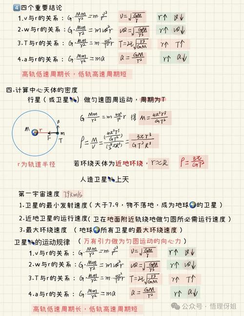 高中物理基本天文常识-图1