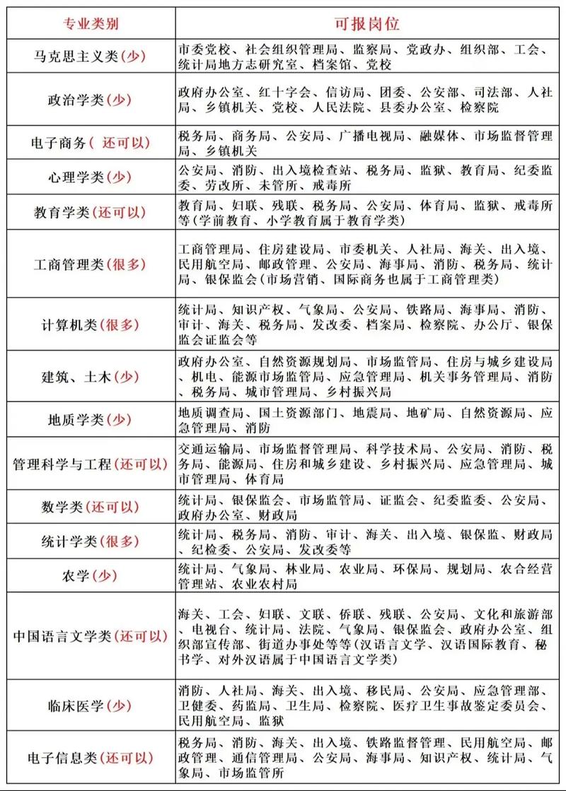 温州事业单位考试常识有哪些高频考点？-图3