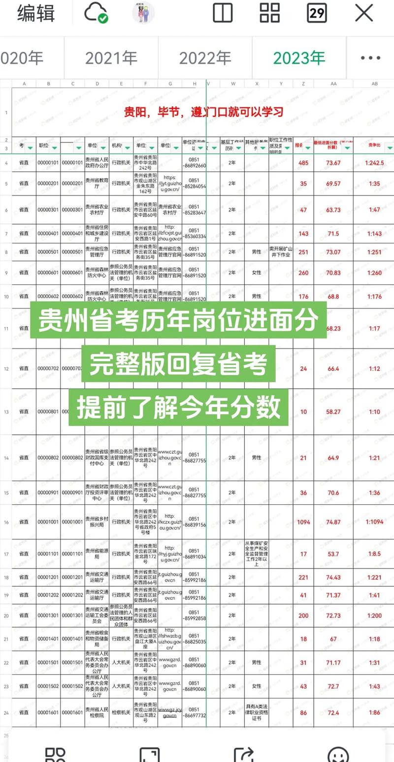 贵州国考分数线多少？-图3