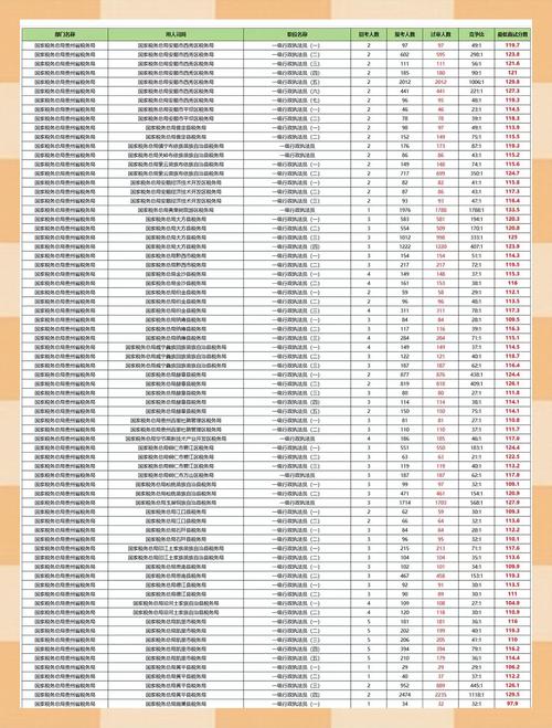贵州国考分数线多少？-图1