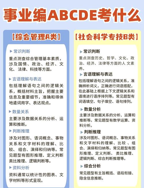 浙江事业单位常识判断考什么？-图3