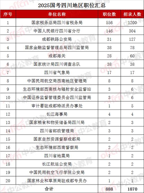 2026四川国考职位表何时发布？-图1