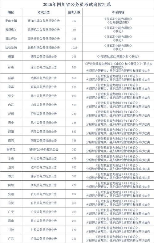 2026四川国考职位表何时发布？-图2