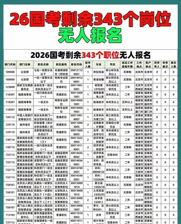 2026国考面试名单何时公布？-图2